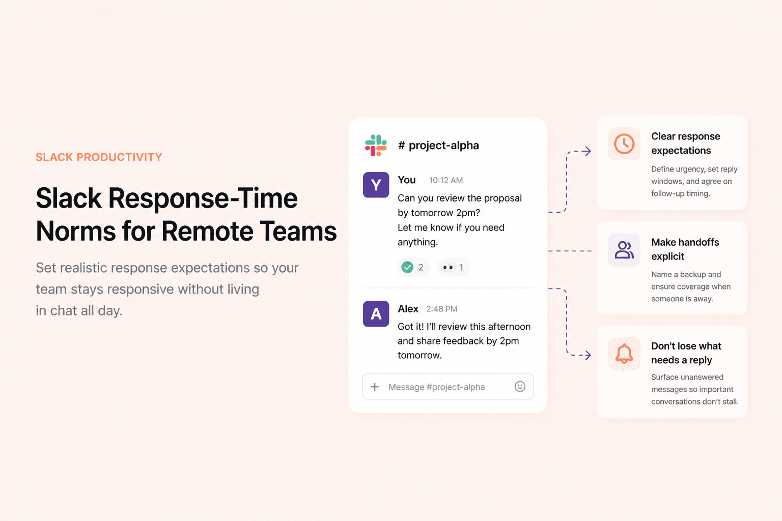 Slack Response-Time Norms for Remote Teams